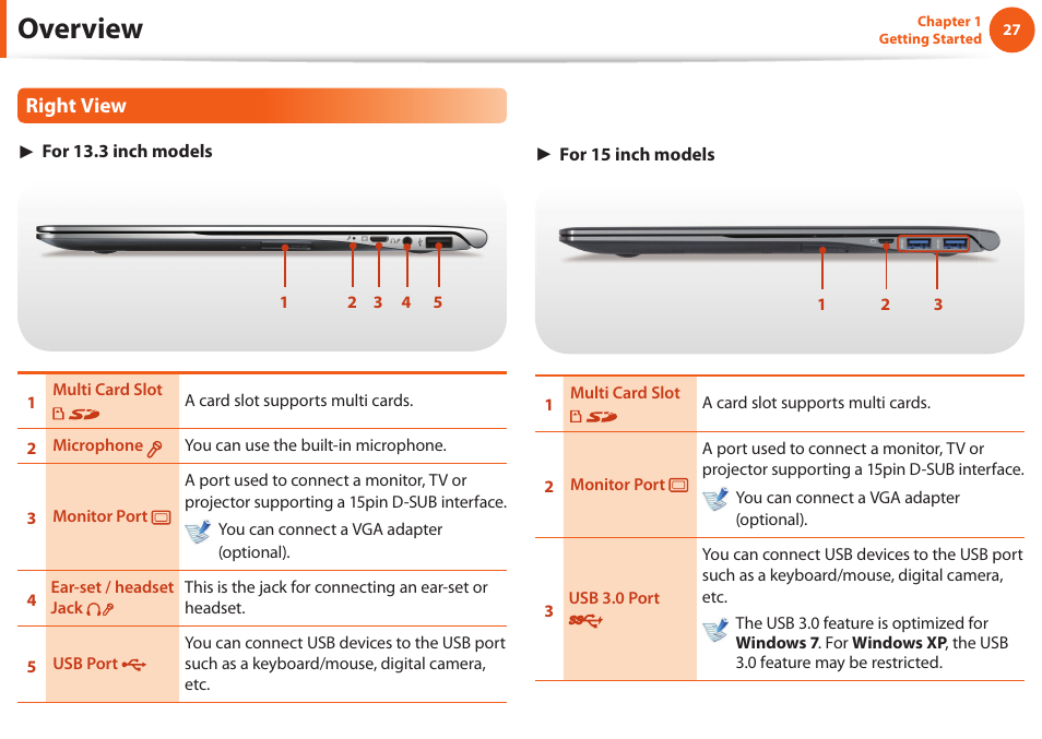 Overview, Right view | Samsung NP900X4D-A04US User Manual | Page 28 / 129