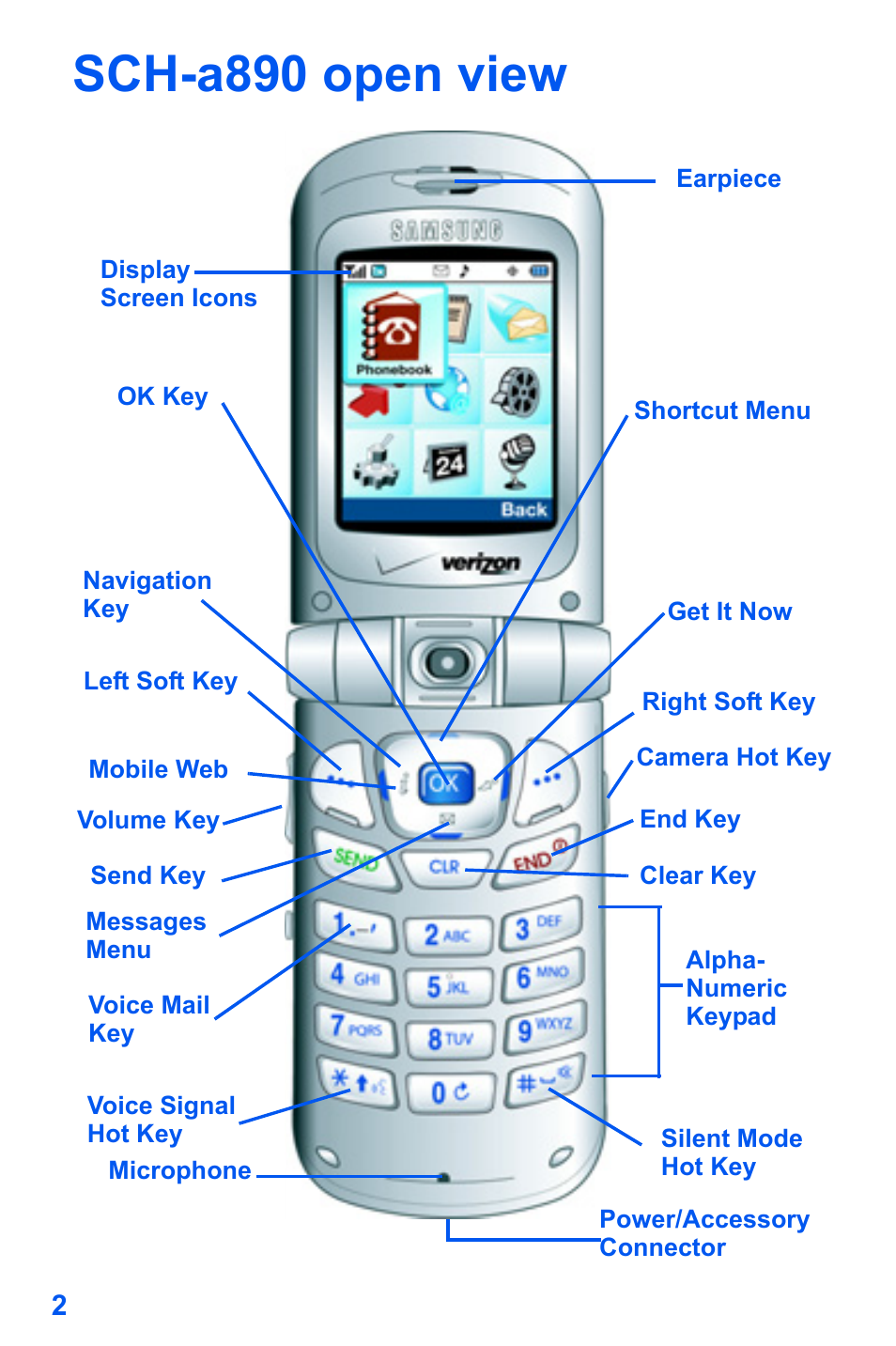 Sch-a890 open view | Samsung SCH-A890ZSVXAR User Manual | Page 10 / 196