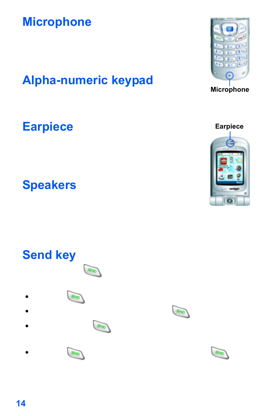 Microphone, Alpha-numeric keypad, Earpiece | Speakers, Send key | Samsung SCH-A890ZSVXAR User Manual | Page 22 / 196