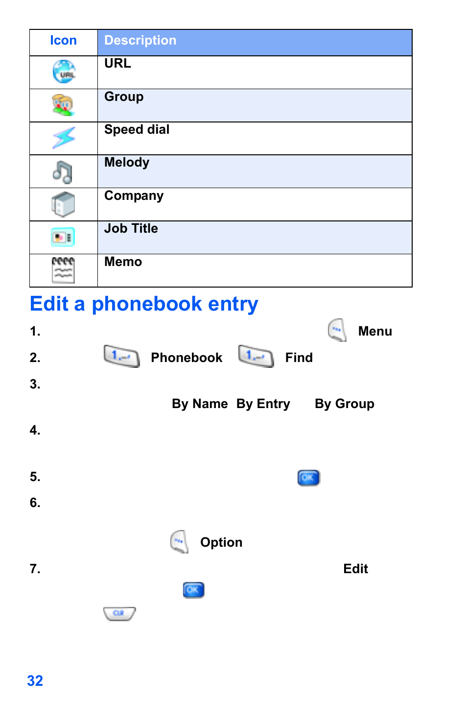Edit a phonebook entry | Samsung SCH-A890ZSVXAR User Manual | Page 40 / 196