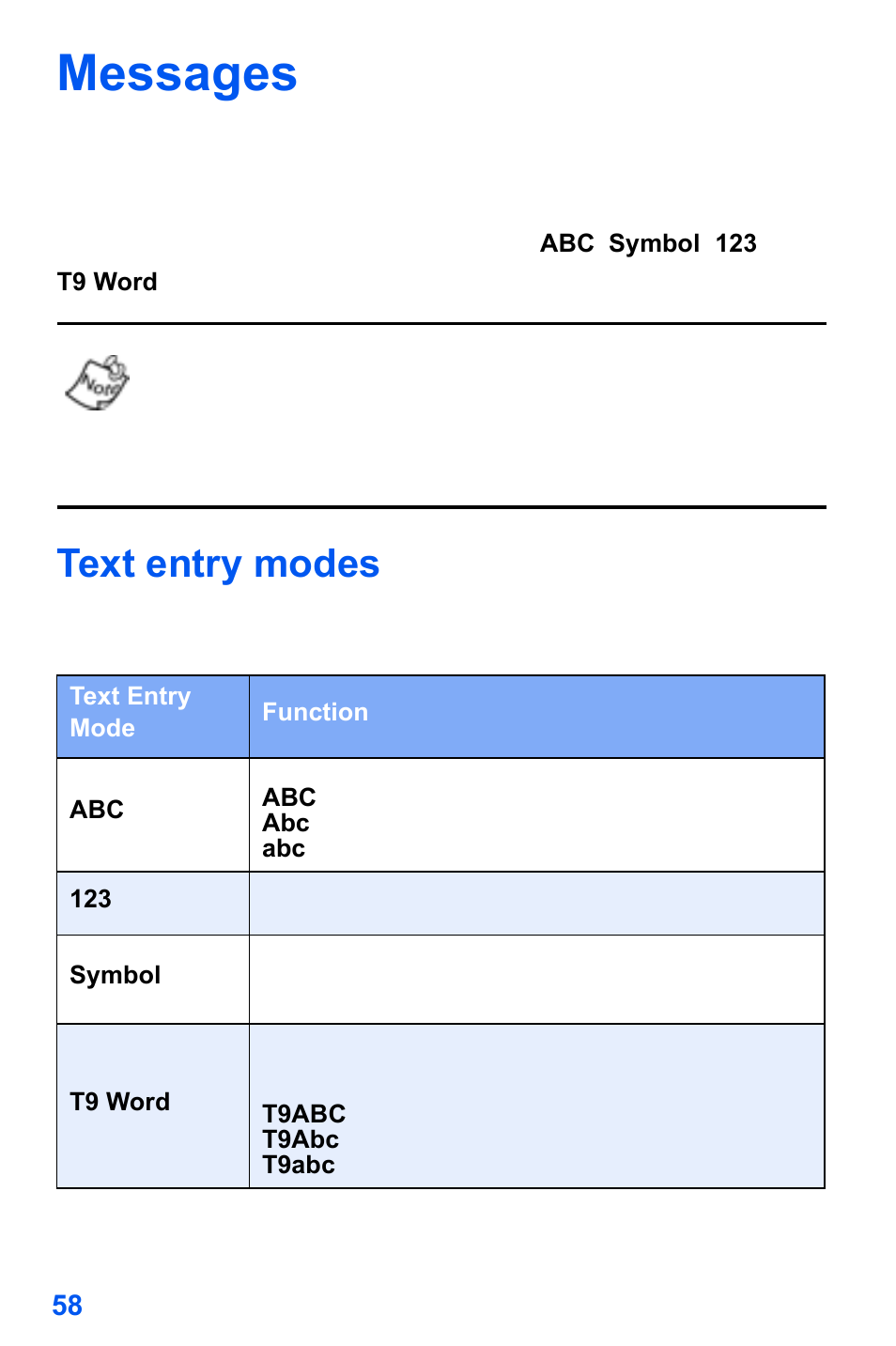 Messages, Text entry modes | Samsung SCH-A890ZSVXAR User Manual | Page 66 / 196