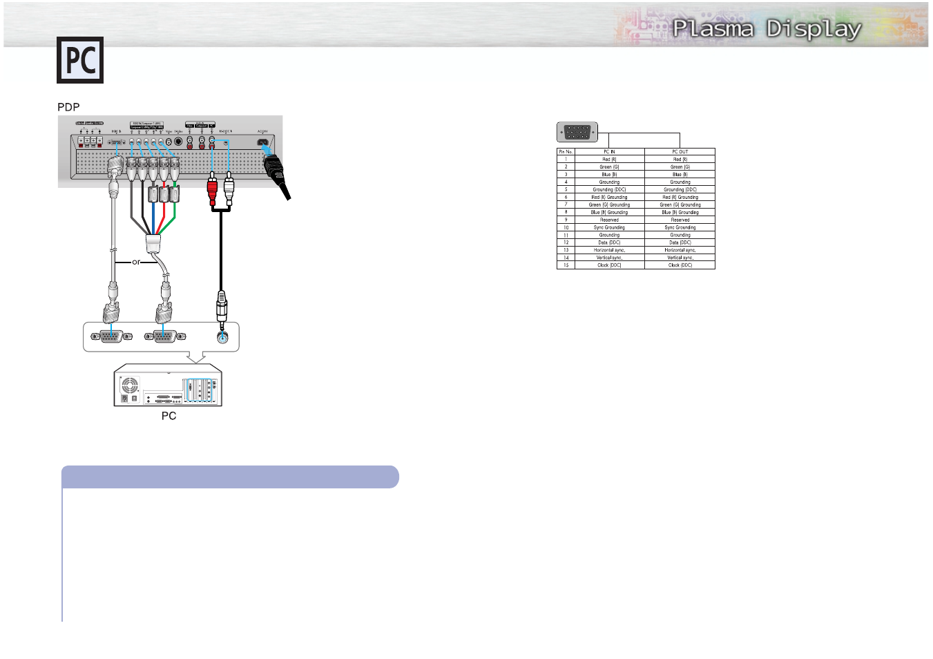 Connecting to a pc, Pin configuration, Setting up your monitor plug and play | Connecting a pc to the pdp | Samsung HPM5027X-XAC User Manual | Page 22 / 34