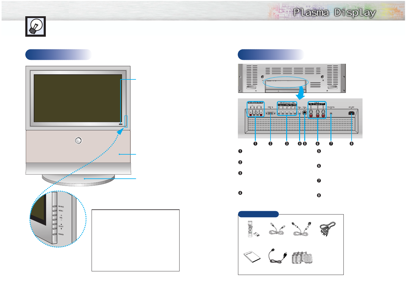 Your new plasma display panel, Front panel, Rear panel | Samsung HPM5027X-XAC User Manual | Page 6 / 34