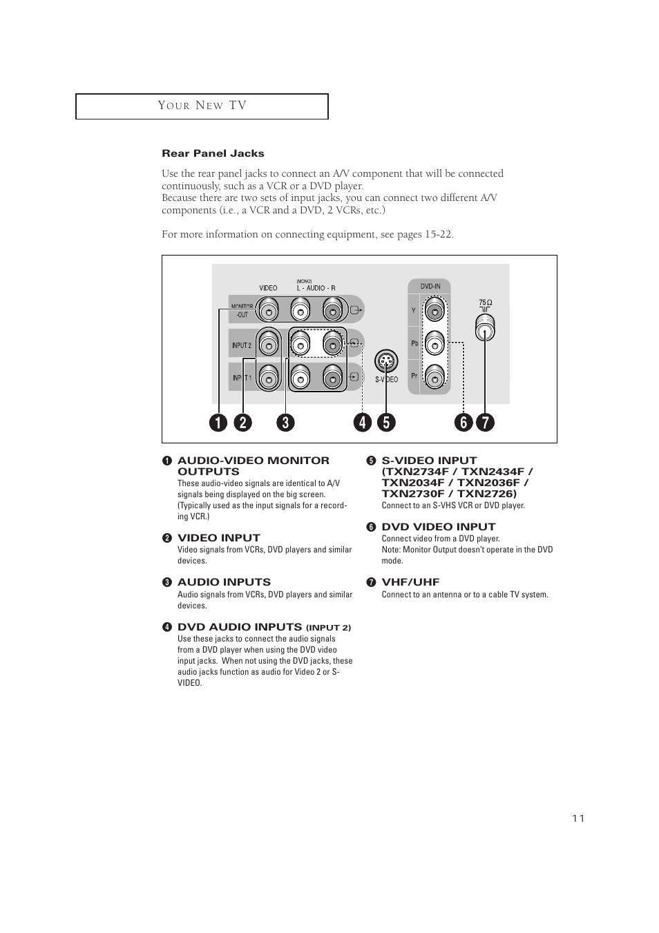 Samsung TXN2734FX-XAA User Manual | Page 11 / 59