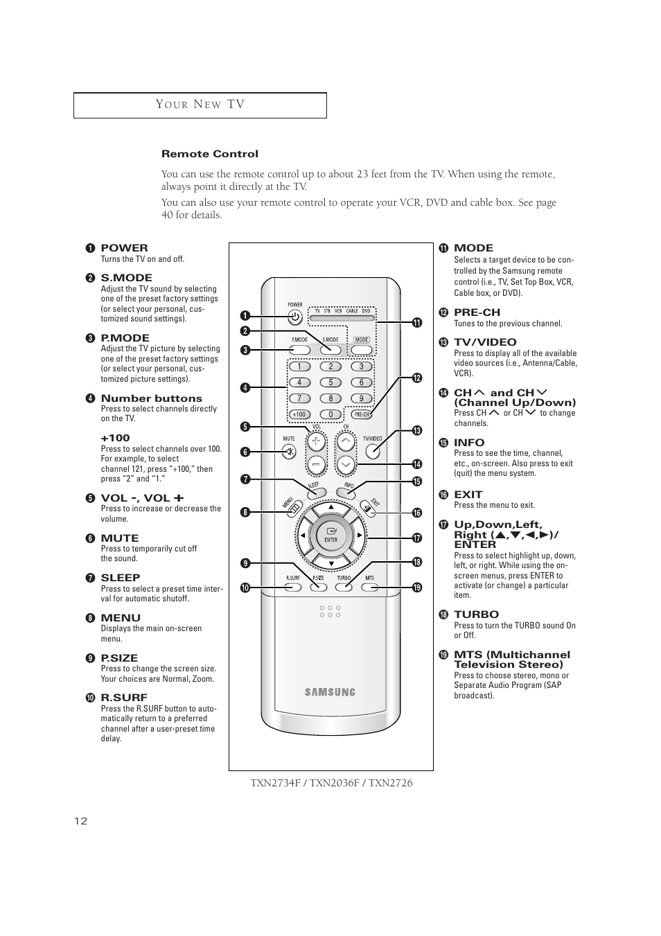 Samsung TXN2734FX-XAA User Manual | Page 12 / 59