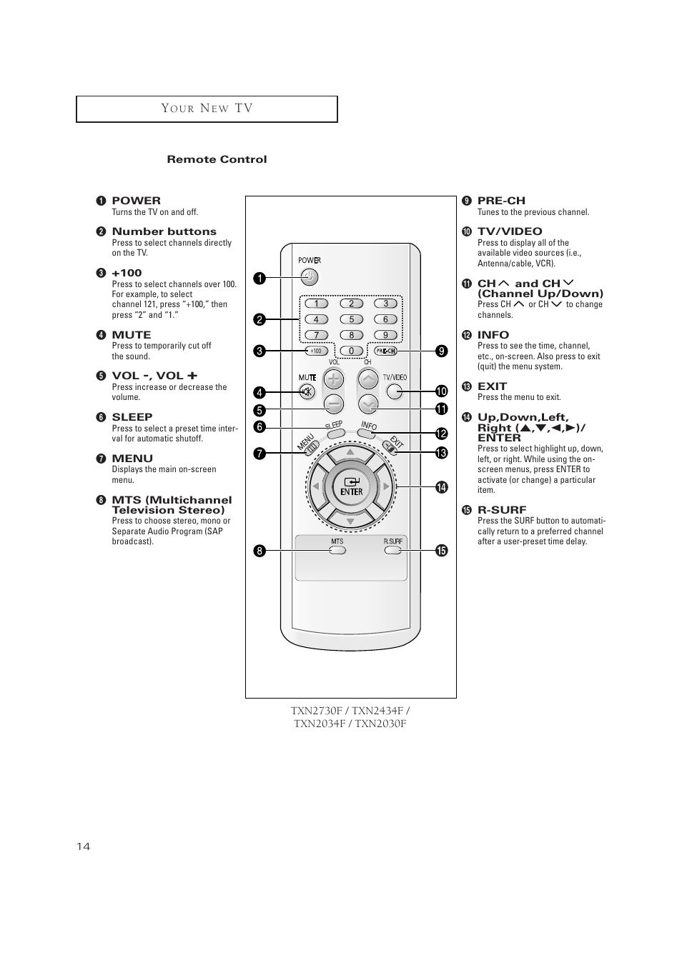 Samsung TXN2734FX-XAA User Manual | Page 14 / 59