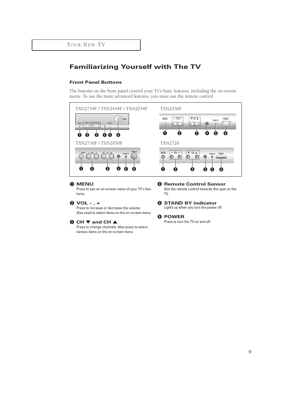Familiarizing yourself with the tv | Samsung TXN2734FX-XAA User Manual | Page 9 / 59