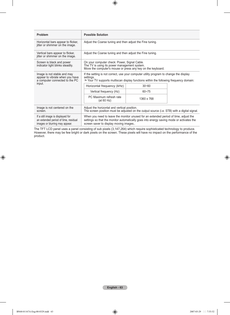 Samsung LNT4042HX-XAA User Manual | Page 65 / 147