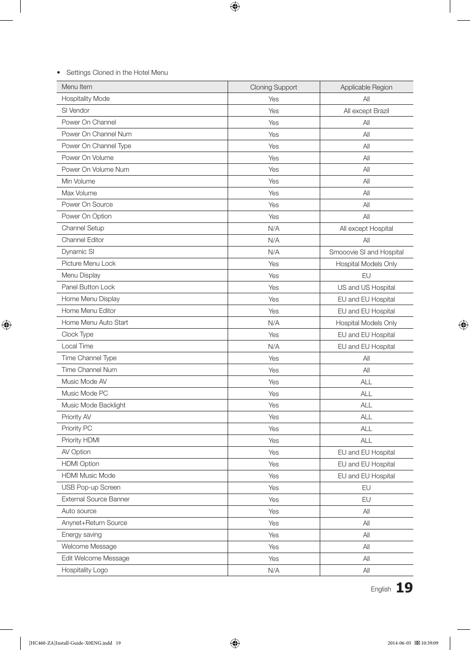 Samsung HG40NC460KFXZA User Manual | Page 19 / 39
