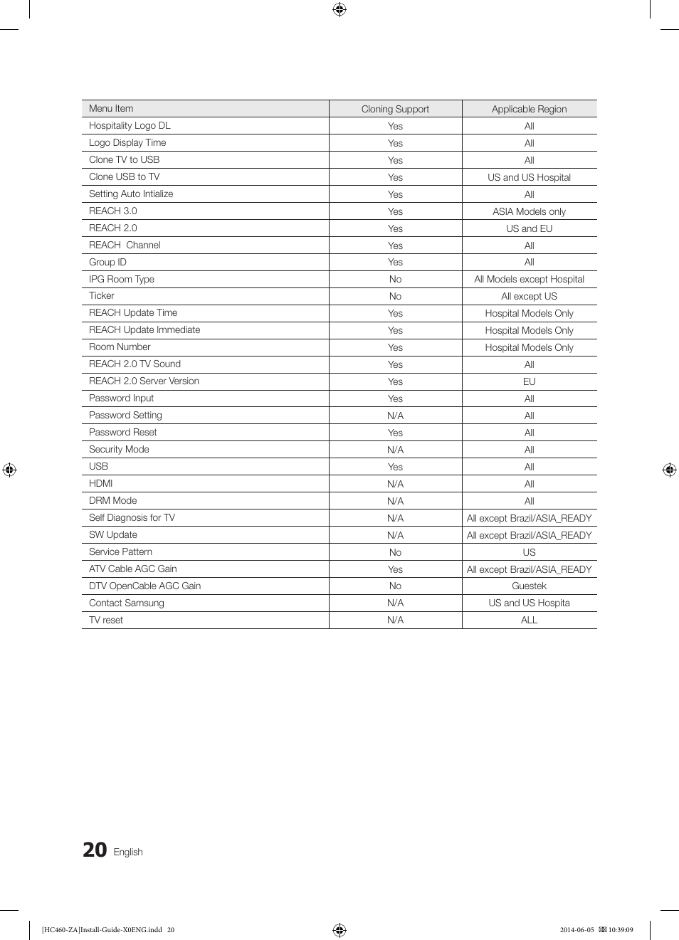 Samsung HG40NC460KFXZA User Manual | Page 20 / 39