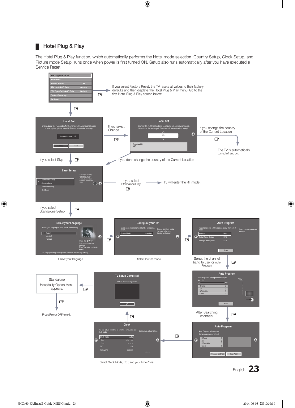 Hotel plug & play, English, If you select change if you select | Select the channel band to use for, If you change the country of the current location, Standalone hospitality option menu appears | Samsung HG40NC460KFXZA User Manual | Page 23 / 39