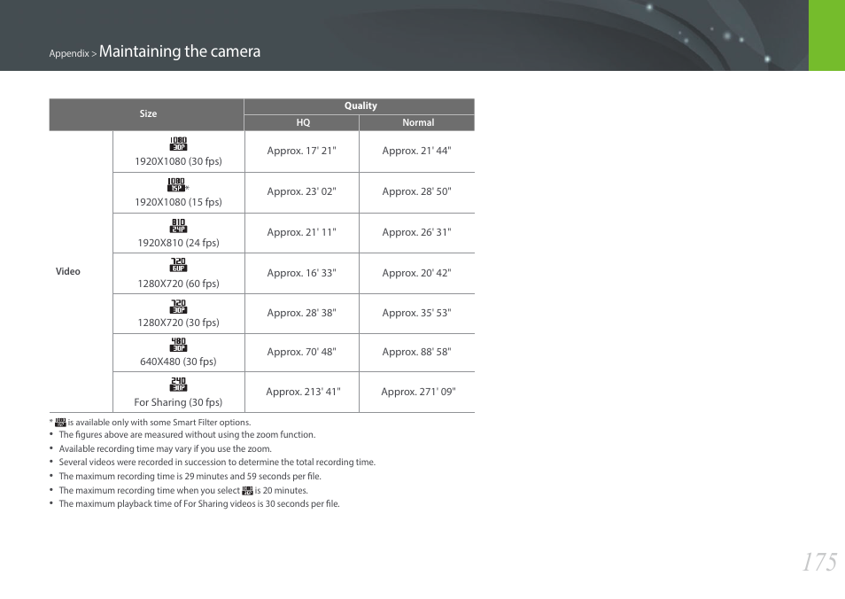 Maintaining the camera | Samsung EV-NX2000BABUS User Manual | Page 176 / 203