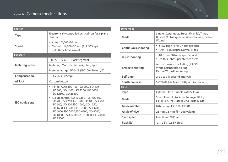 Camera specifications | Samsung EV-NX2000BABUS User Manual | Page 186 / 203