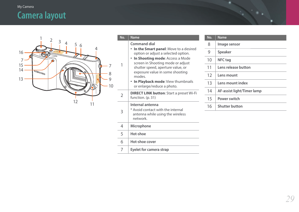 Camera layout | Samsung EV-NX2000BABUS User Manual | Page 30 / 203