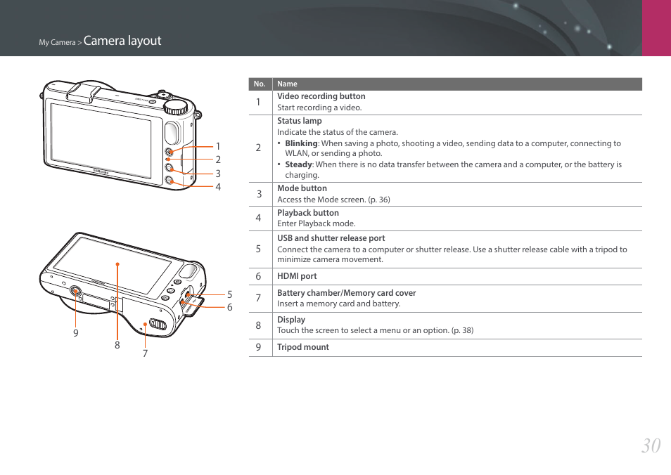 Camera layout | Samsung EV-NX2000BABUS User Manual | Page 31 / 203