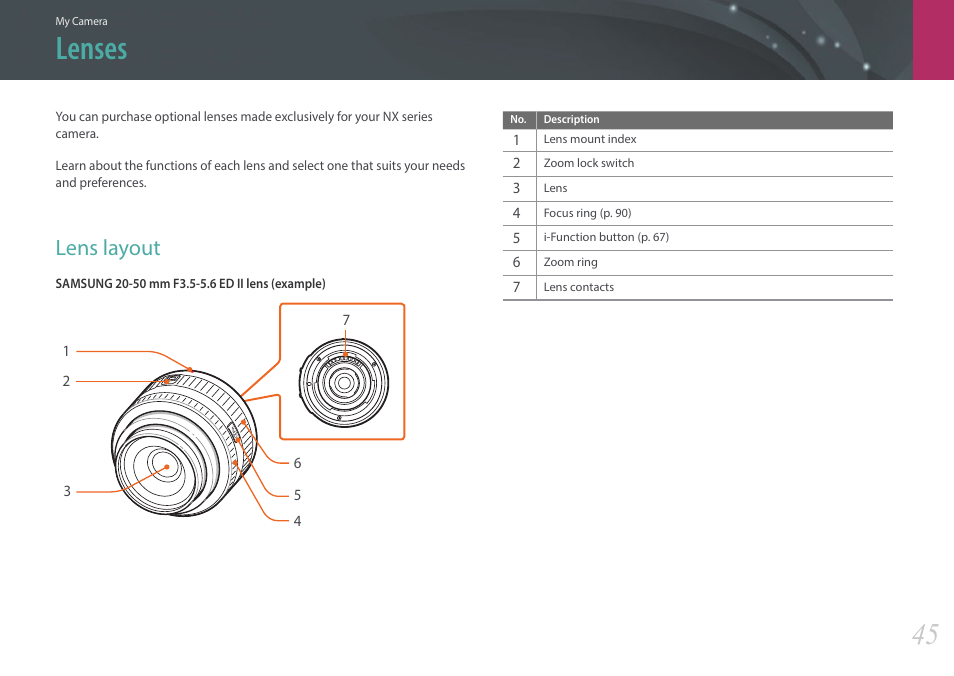 Lenses, Lens layout | Samsung EV-NX2000BABUS User Manual | Page 46 / 203