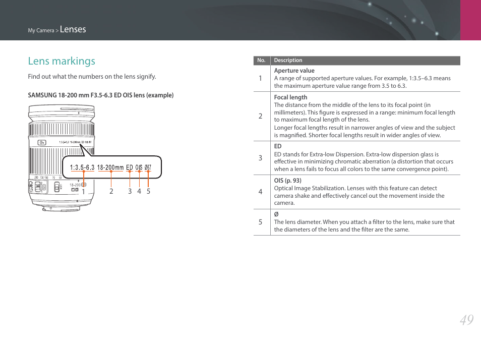 Lens markings, Lenses | Samsung EV-NX2000BABUS User Manual | Page 50 / 203
