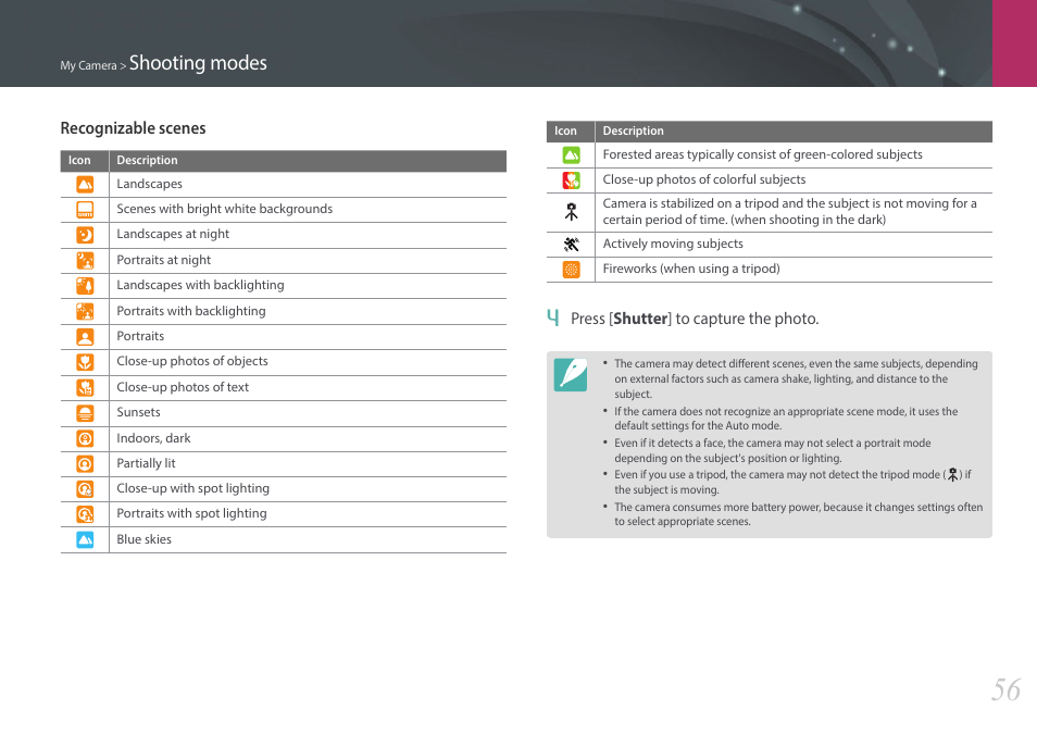 Shooting modes | Samsung EV-NX2000BABUS User Manual | Page 57 / 203