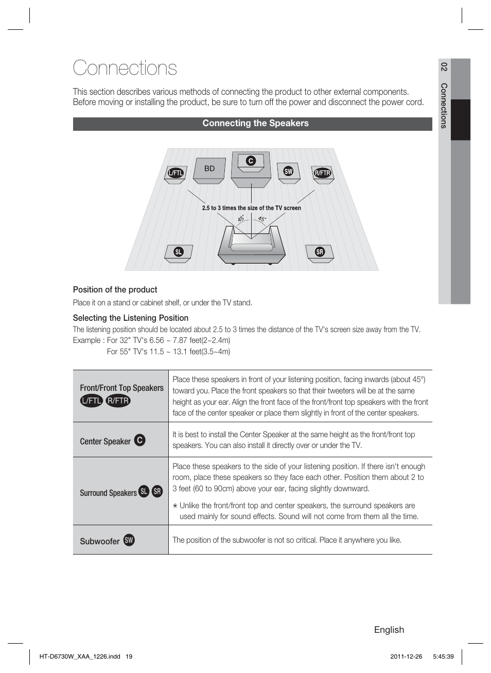 Connections | Samsung HT-D6730W-ZA User Manual | Page 19 / 87
