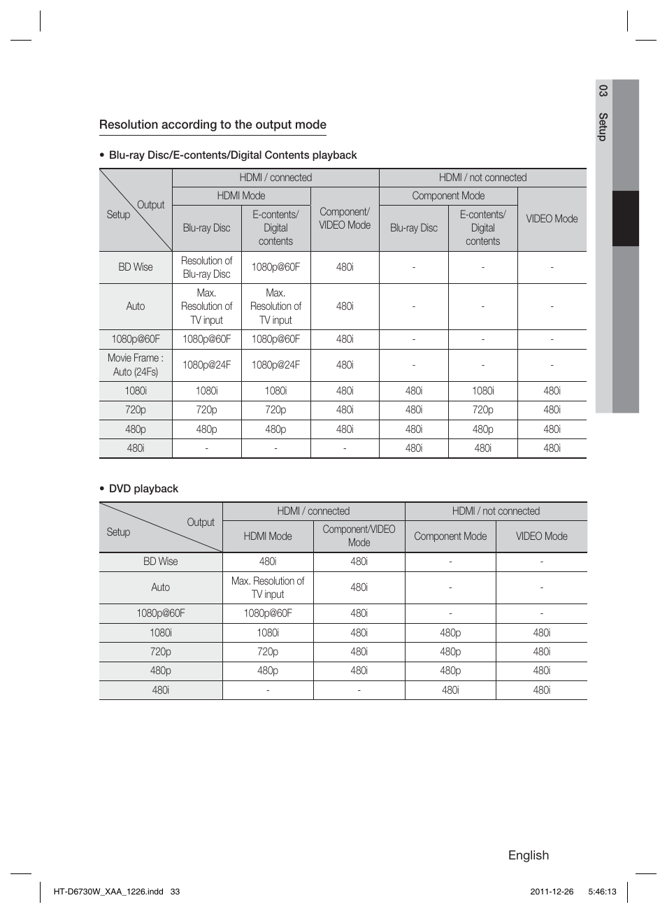 Samsung HT-D6730W-ZA User Manual | Page 33 / 87