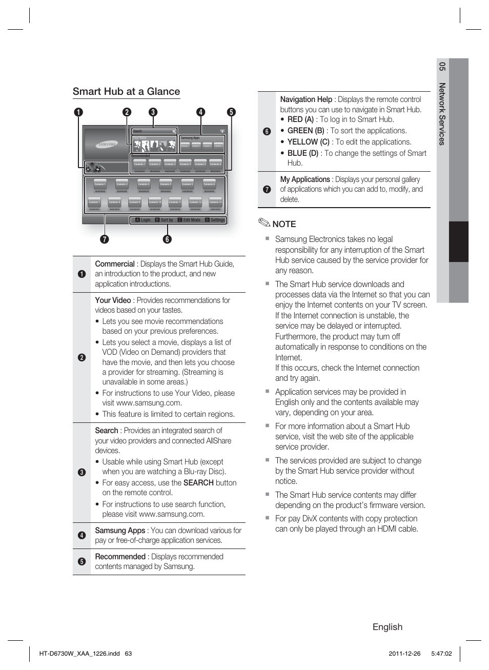 Smart hub at a glance, English | Samsung HT-D6730W-ZA User Manual | Page 63 / 87