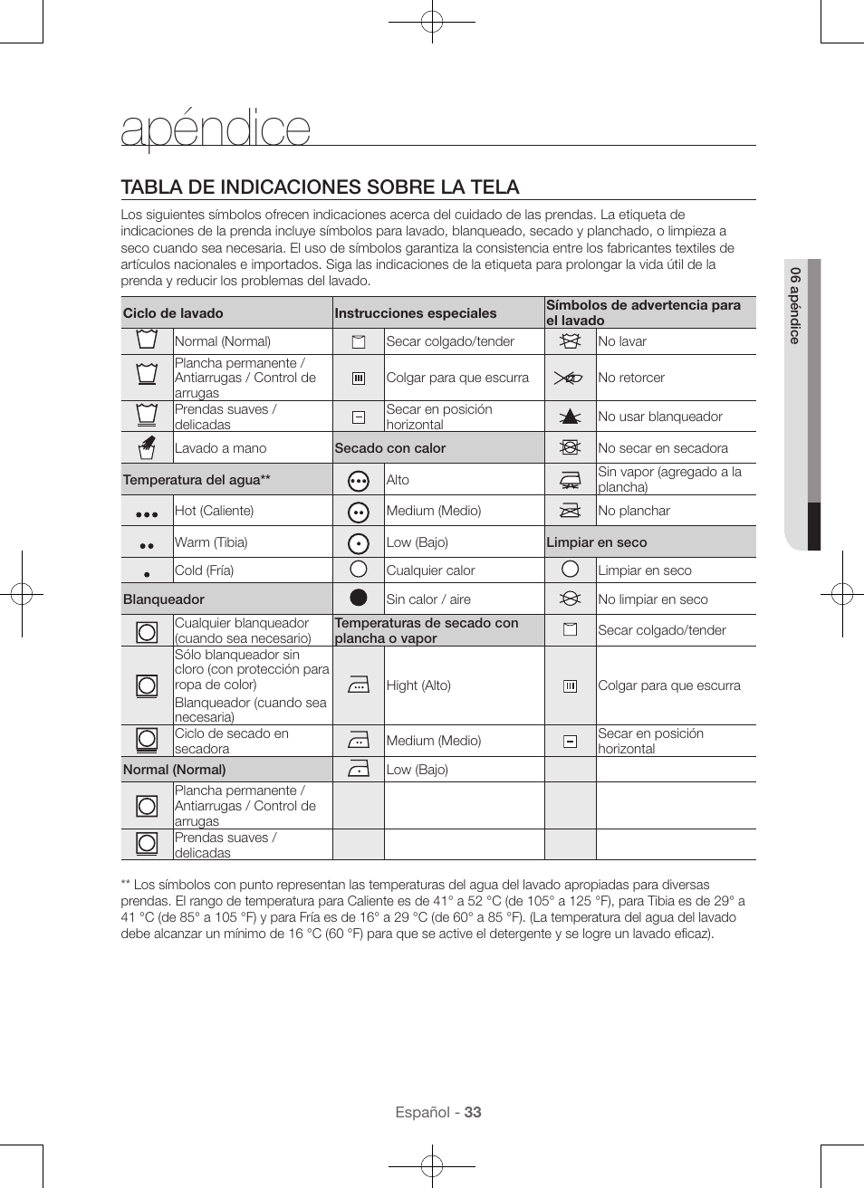Apéndice, Tabla de indicaciones sobre la tela | Samsung DV56H9000EW-A2 User Manual | Page 113 / 120