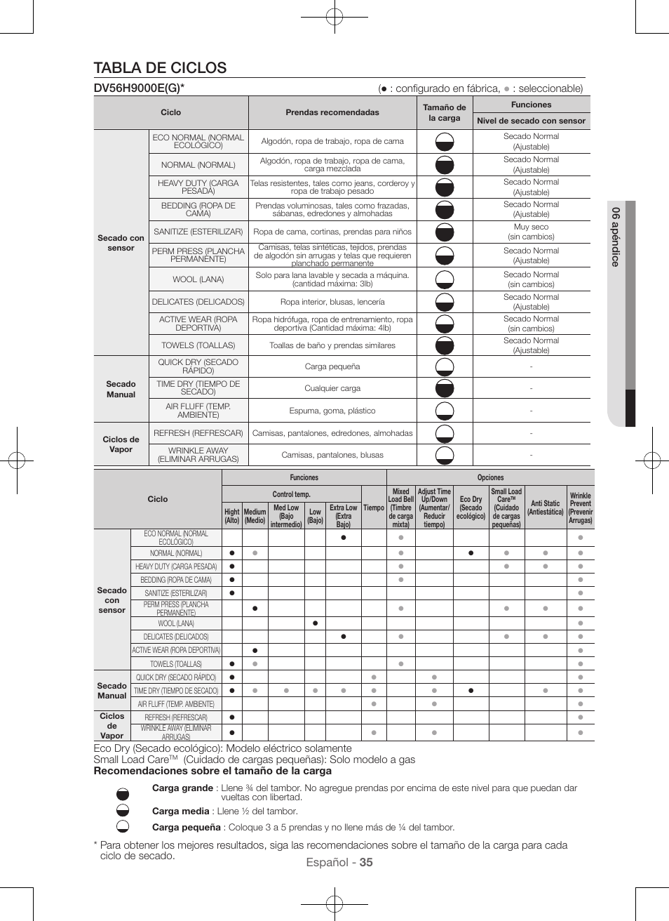 Tabla de ciclos, Español - 35, Configurado en fábrica | Seleccionable) | Samsung DV56H9000EW-A2 User Manual | Page 115 / 120