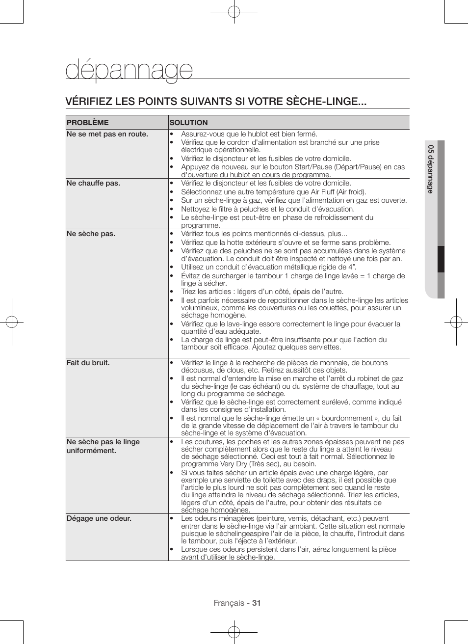 Dépannage, Vérifiez les points suivants si votre sèche-linge | Samsung DV56H9000EW-A2 User Manual | Page 71 / 120