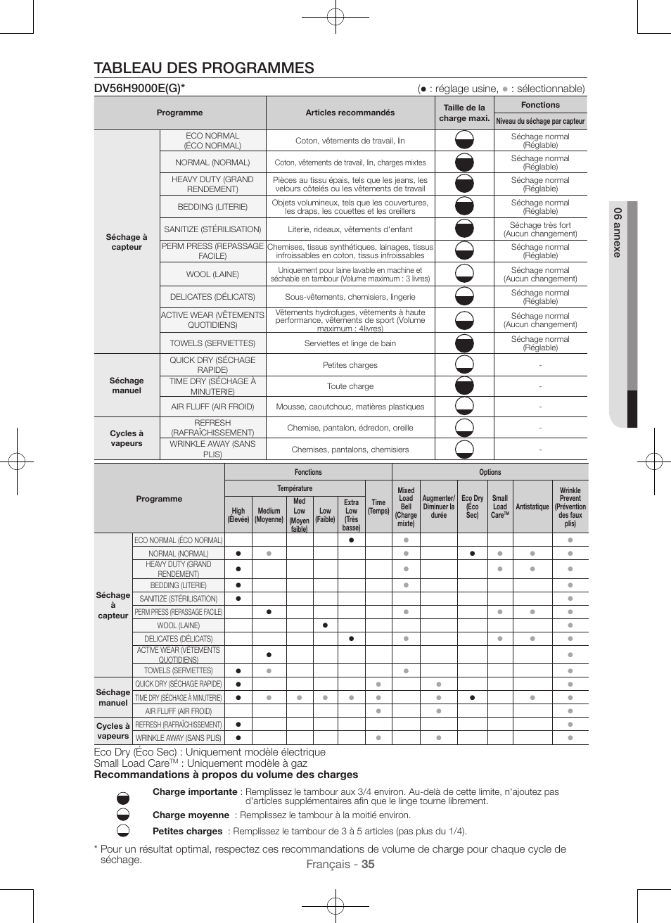 Tableau des programmes, Français - 35, Réglage usine | Sélectionnable) | Samsung DV56H9000EW-A2 User Manual | Page 75 / 120