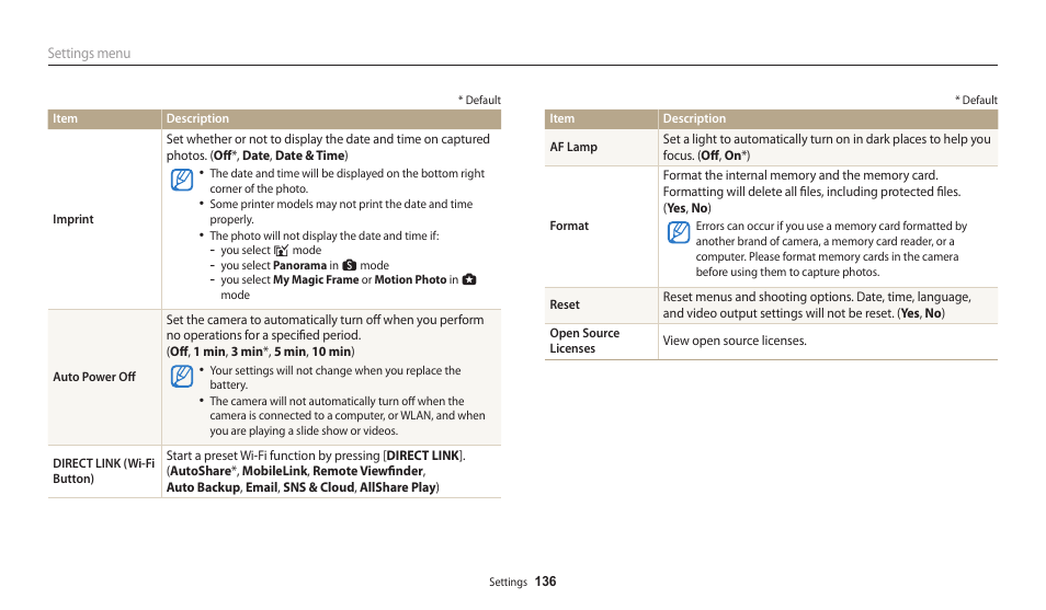 Samsung EC-WB250FBPBUS User Manual | Page 137 / 166