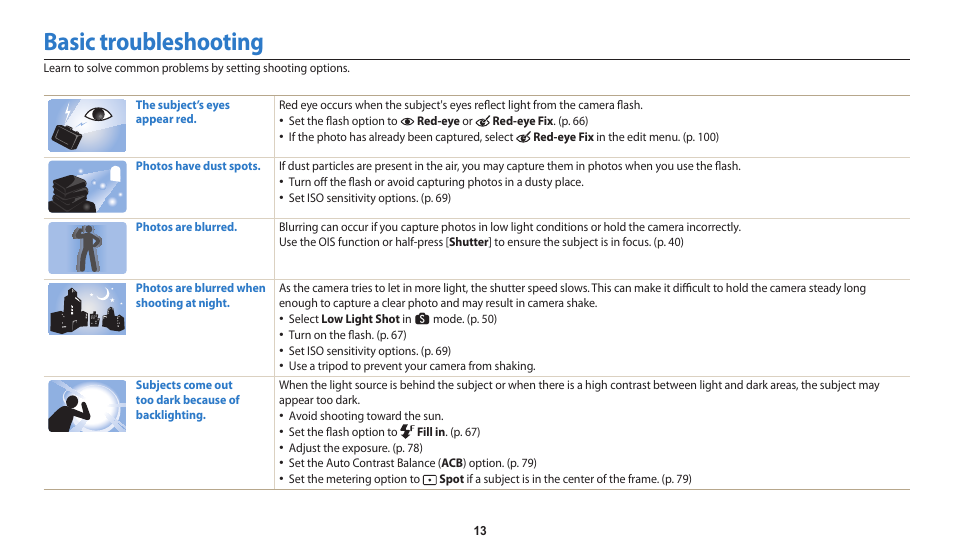 Basic troubleshooting | Samsung EC-WB250FBPBUS User Manual | Page 14 / 166