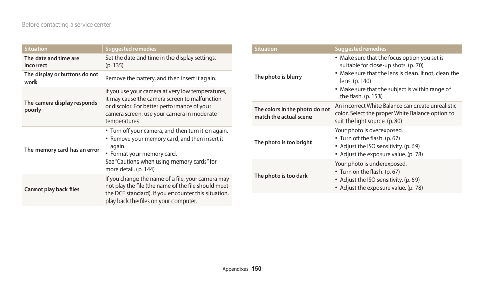 Samsung EC-WB250FBPBUS User Manual | Page 151 / 166