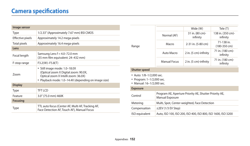 Camera specifications | Samsung EC-WB250FBPBUS User Manual | Page 153 / 166