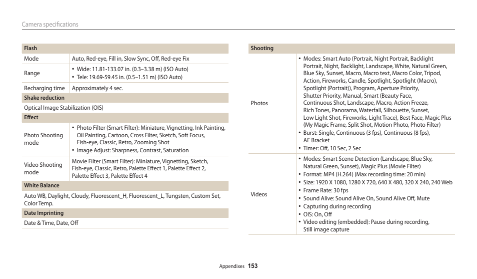 Samsung EC-WB250FBPBUS User Manual | Page 154 / 166