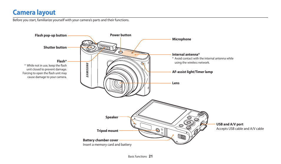 Camera layout | Samsung EC-WB250FBPBUS User Manual | Page 22 / 166