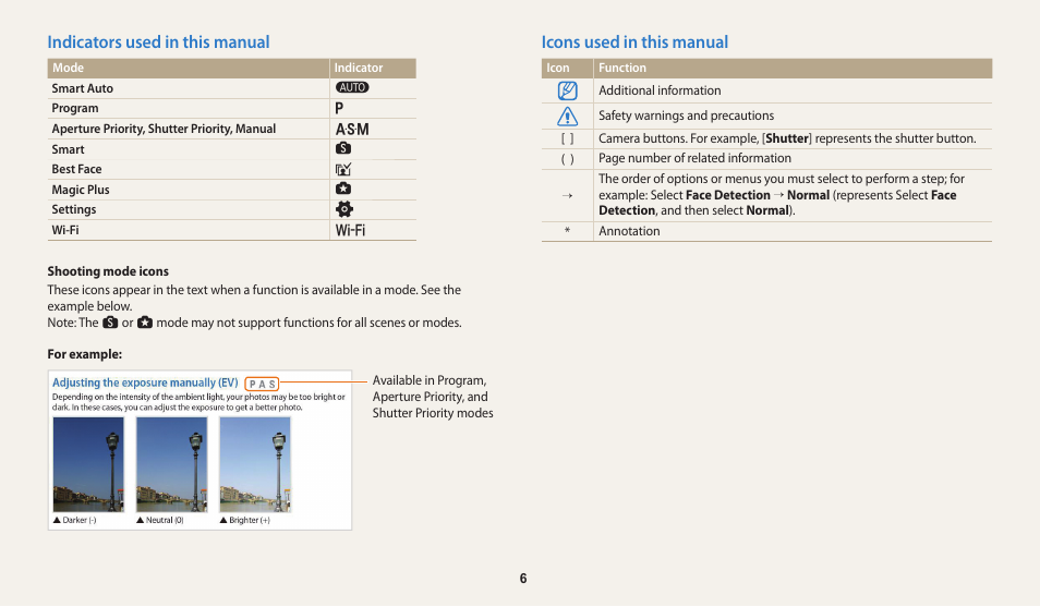 Indicators used in this manual, Icons used in this manual | Samsung EC-WB250FBPBUS User Manual | Page 7 / 166