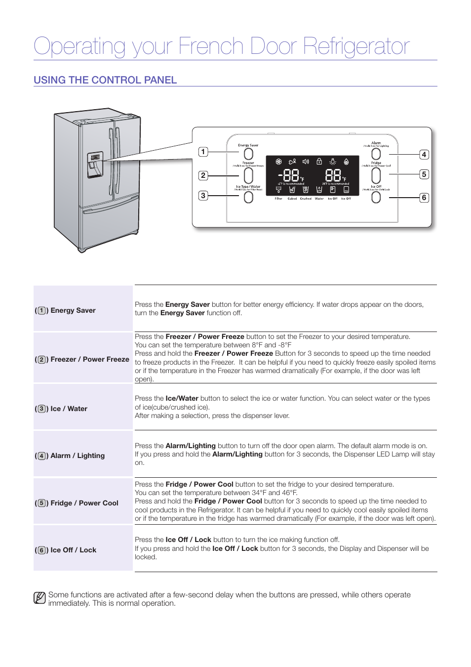 Operating your french door refrigerator, Using the control panel | Samsung RF268ABRS-XAA User Manual | Page 3 / 7
