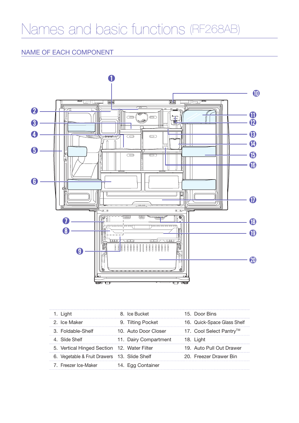 Names and basic functions, Rf268ab) | Samsung RF268ABRS-XAA User Manual | Page 6 / 7