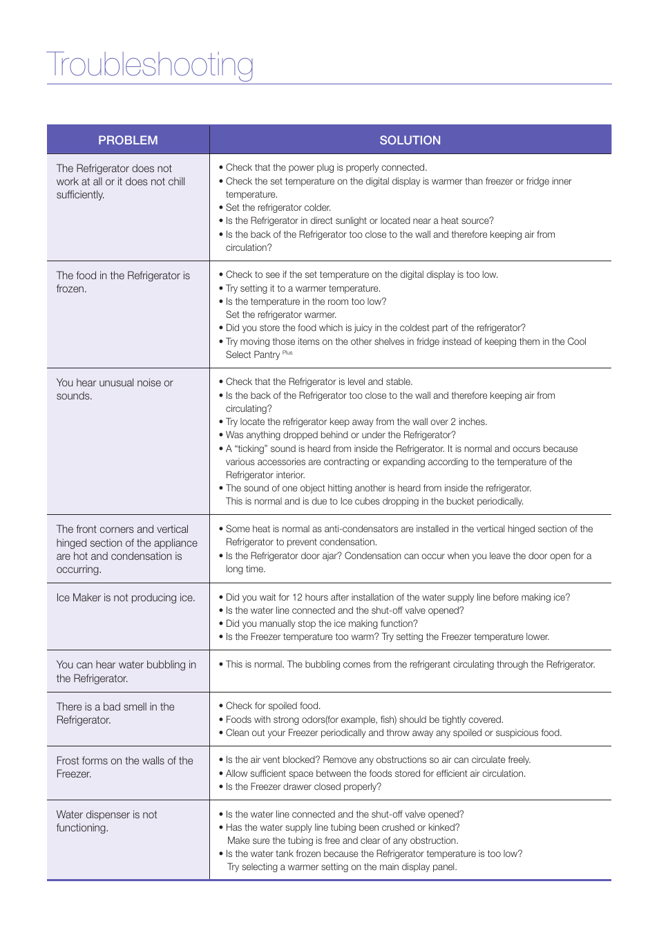 Troubleshooting | Samsung RF268ABRS-XAA User Manual | Page 7 / 7