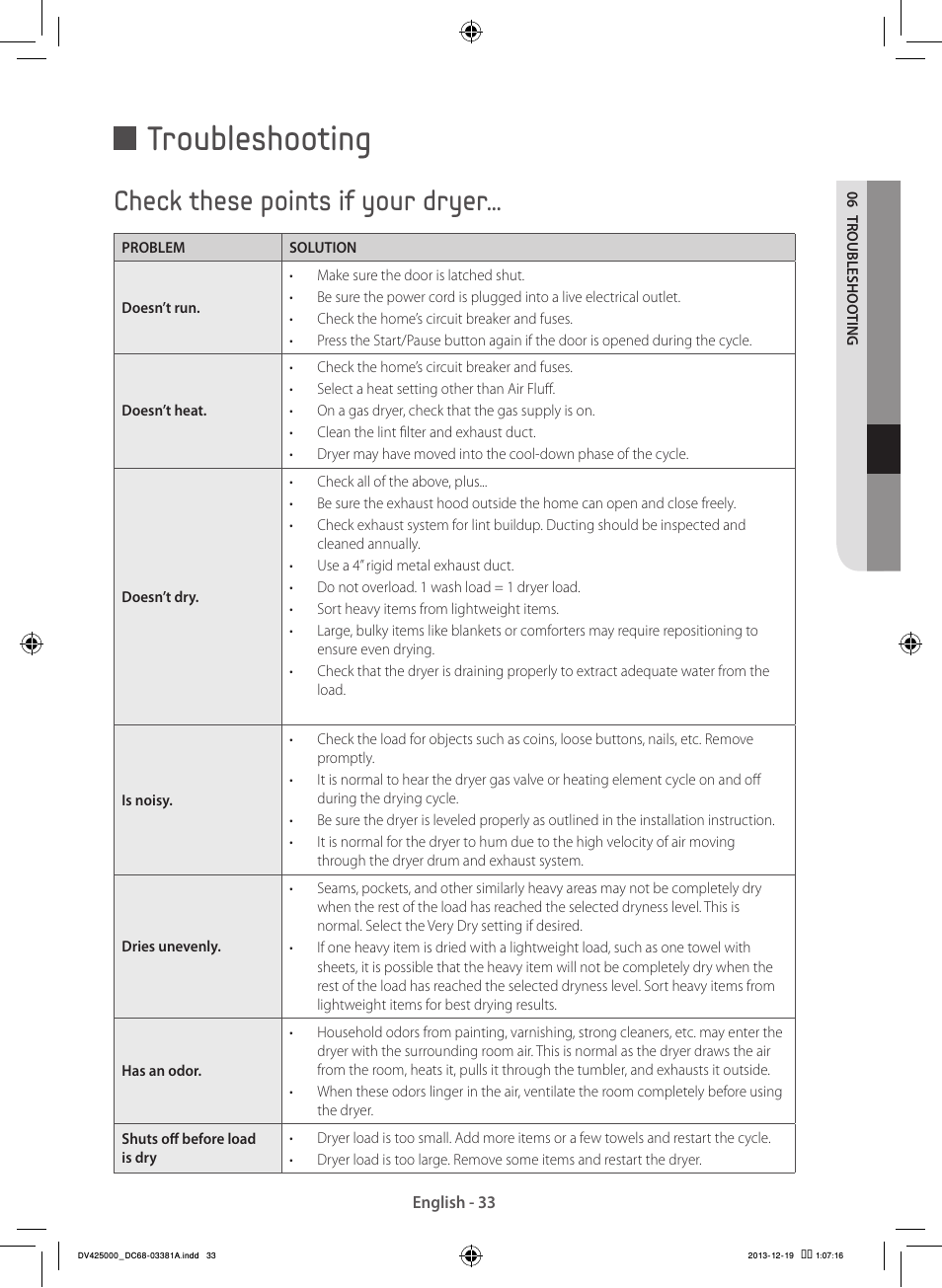 Troubleshooting, Check these points if your dryer | Samsung DV42H5200GF-A3 User Manual | Page 33 / 132