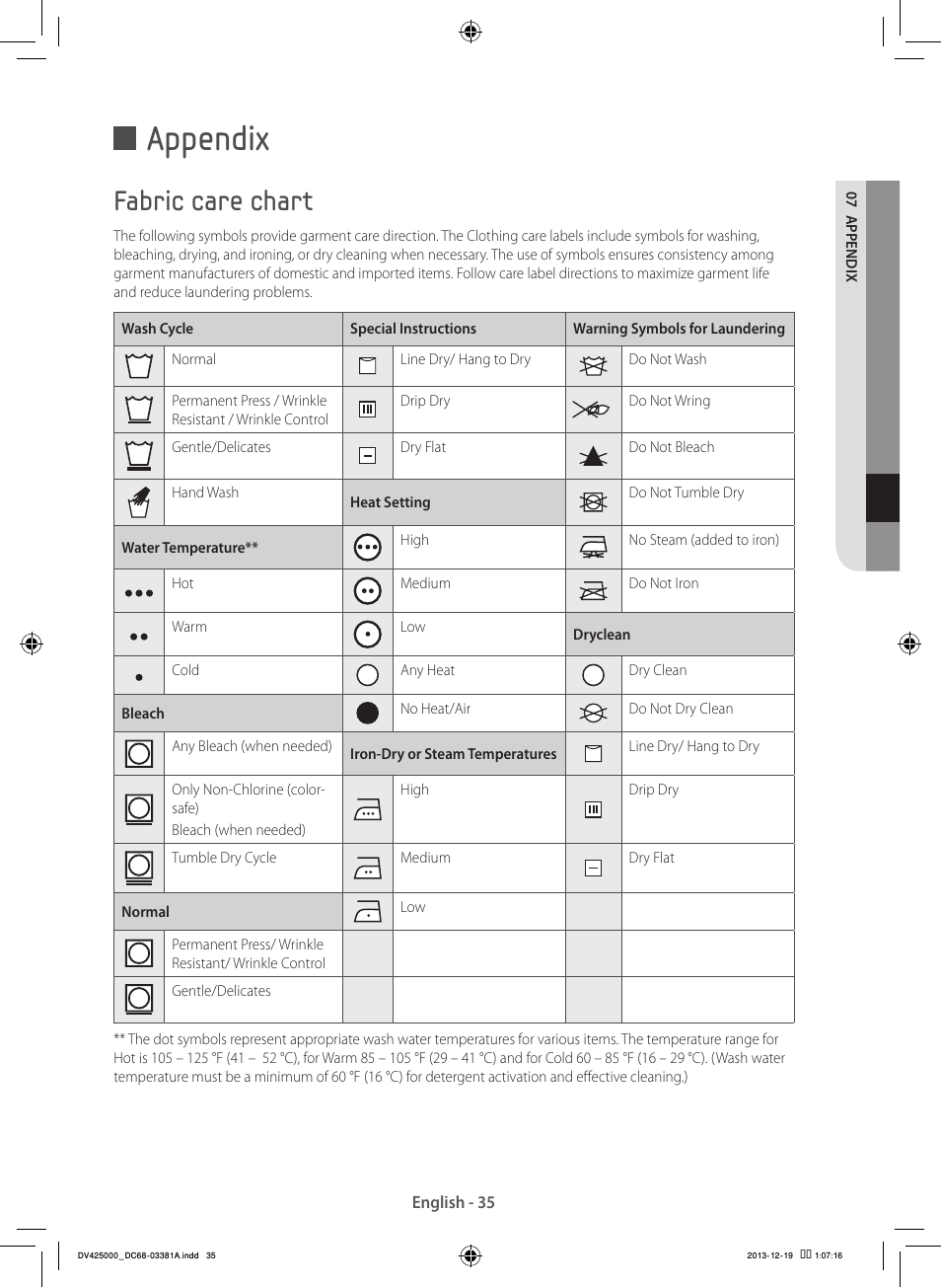 Appendix, Fabric care chart | Samsung DV42H5200GF-A3 User Manual | Page 35 / 132