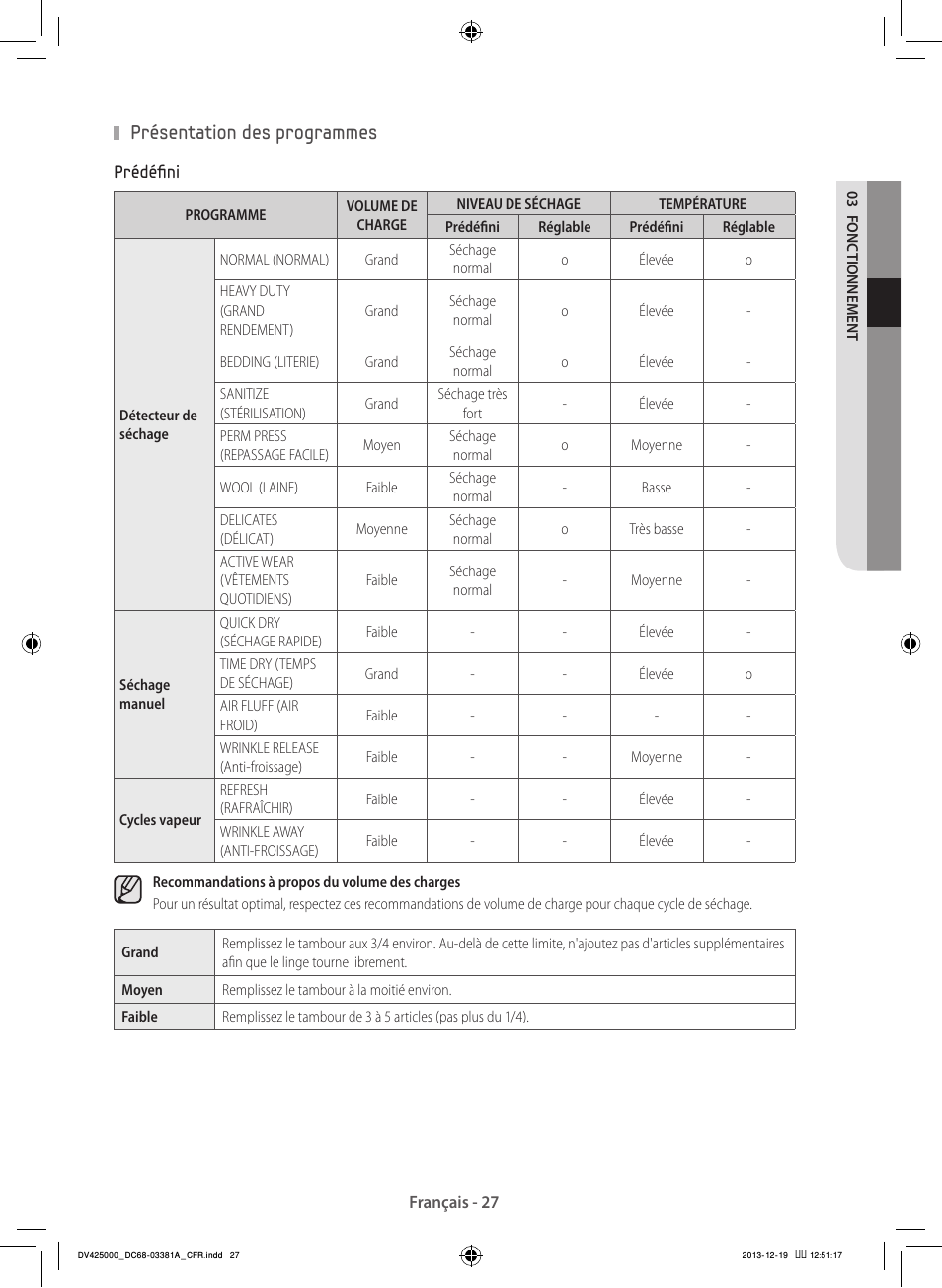 Présentation des programmes | Samsung DV42H5200GF-A3 User Manual | Page 71 / 132