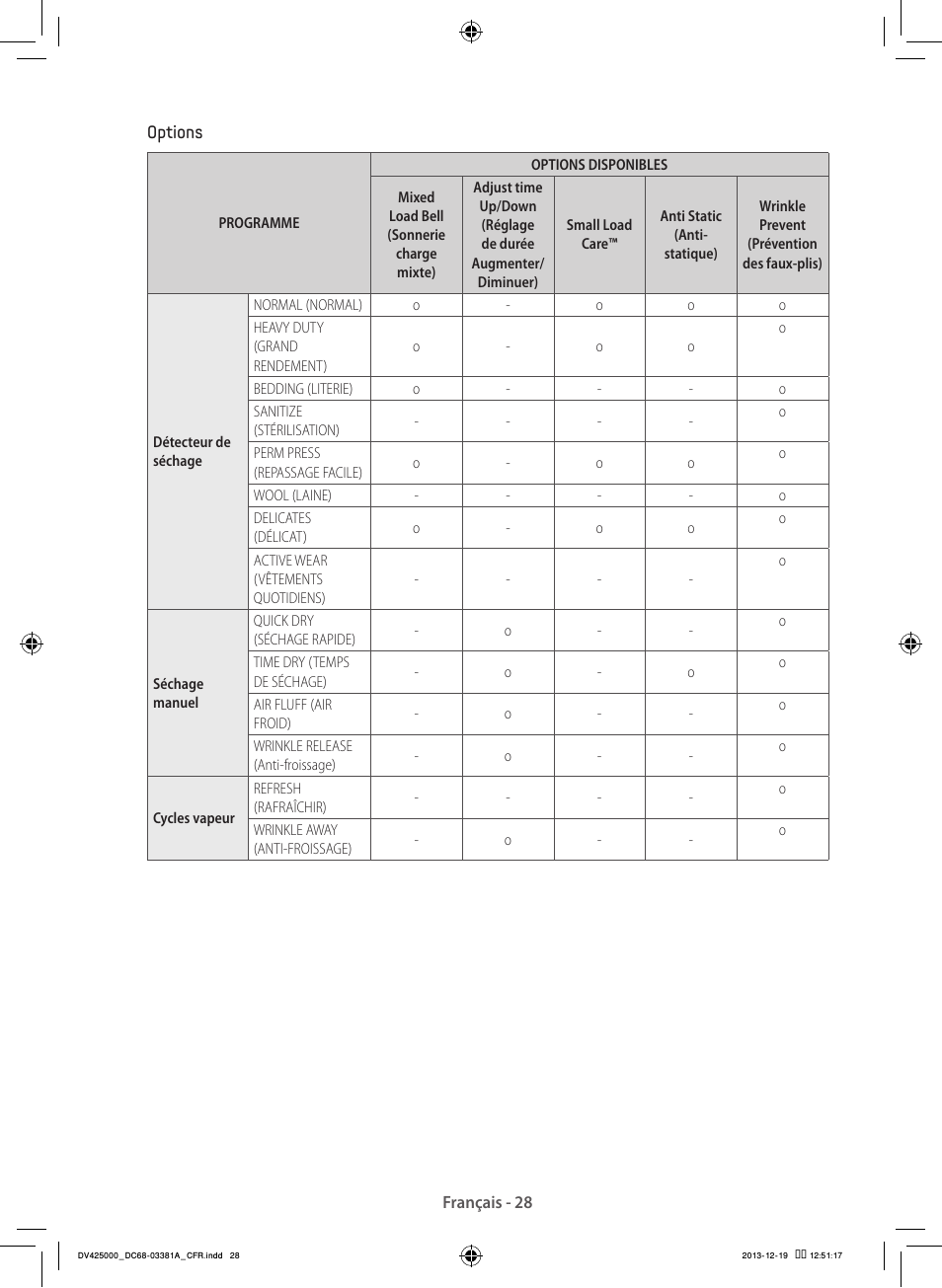 Samsung DV42H5200GF-A3 User Manual | Page 72 / 132