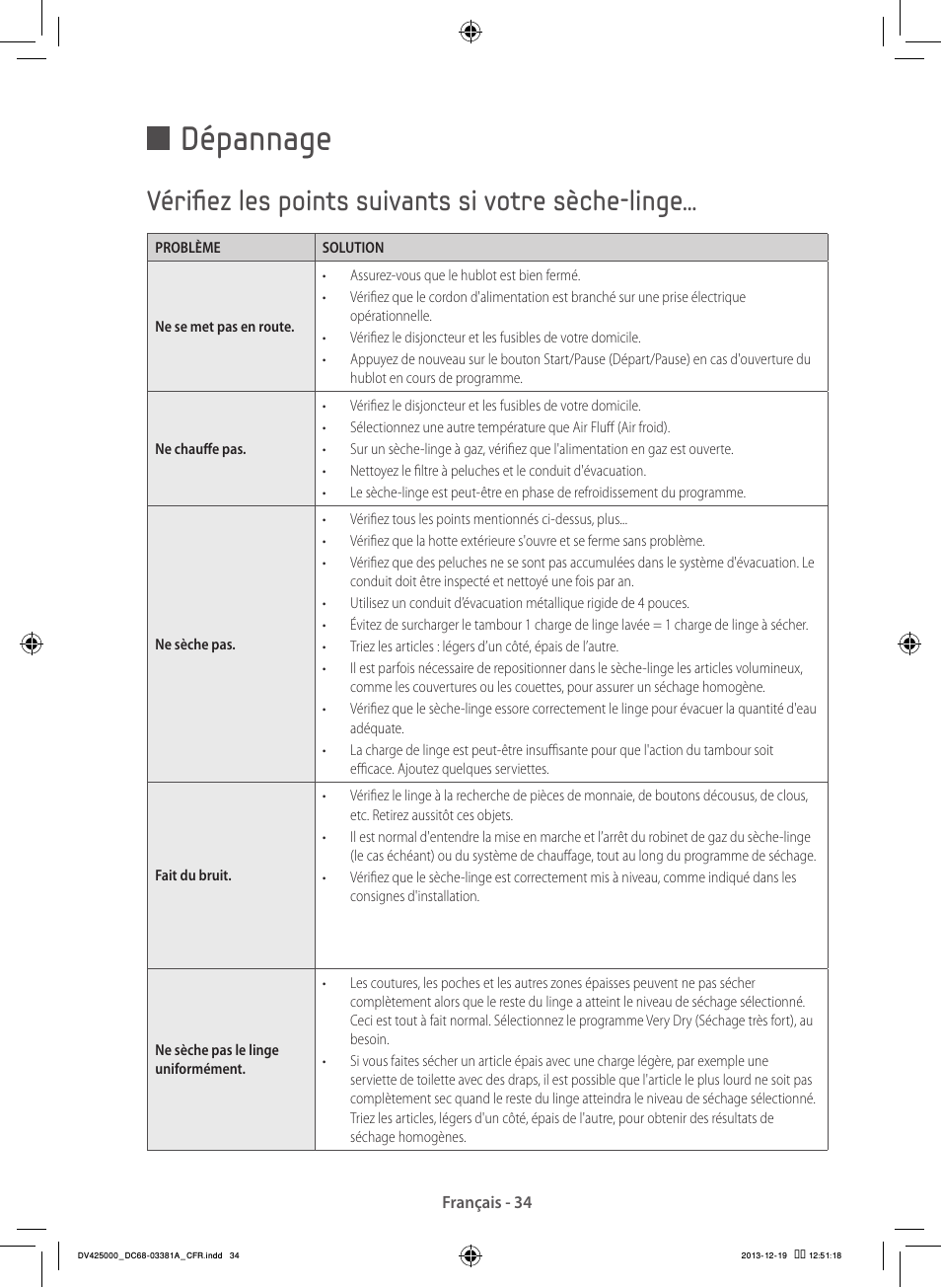 Dépannage, Vérifiez les points suivants si votre sèche-linge | Samsung DV42H5200GF-A3 User Manual | Page 78 / 132