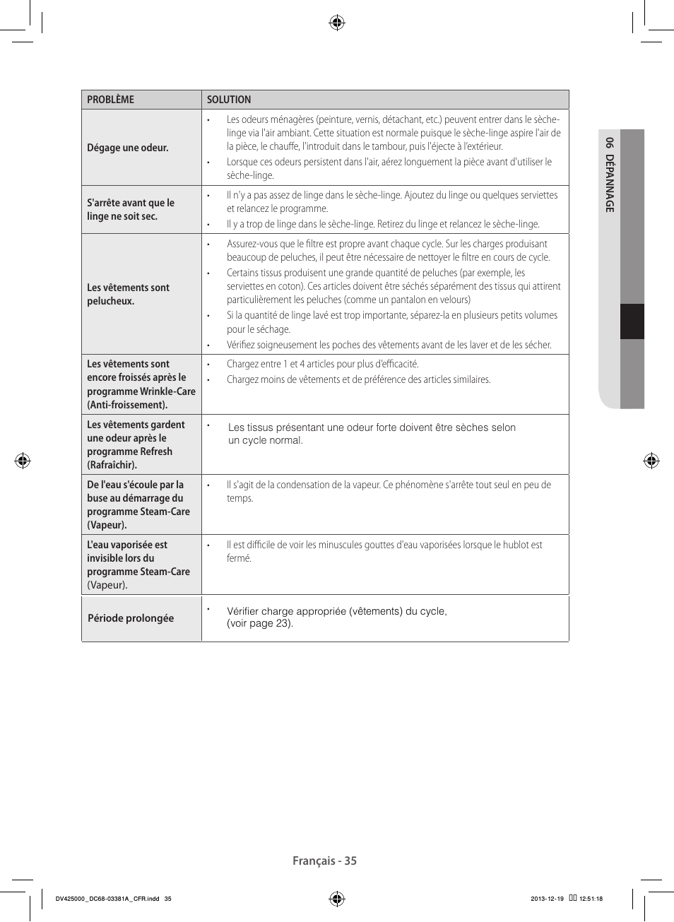 Samsung DV42H5200GF-A3 User Manual | Page 79 / 132