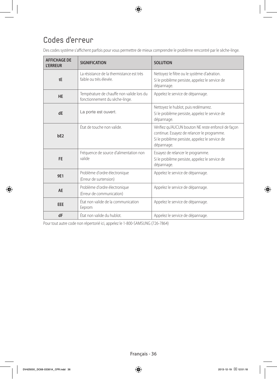 Codes d'erreur | Samsung DV42H5200GF-A3 User Manual | Page 80 / 132