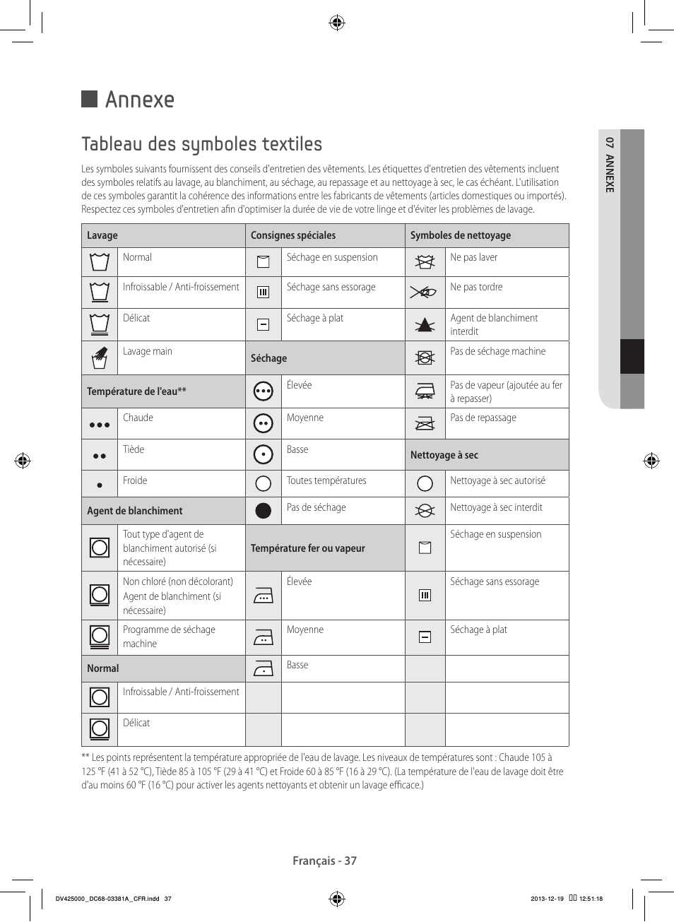 Annexe, Tableau des symboles textiles | Samsung DV42H5200GF-A3 User Manual | Page 81 / 132