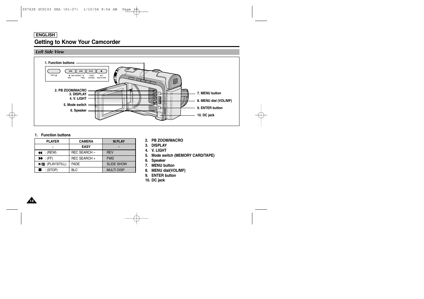 Getting to know your camcorder | Samsung SC-D103-XAC User Manual | Page 18 / 112