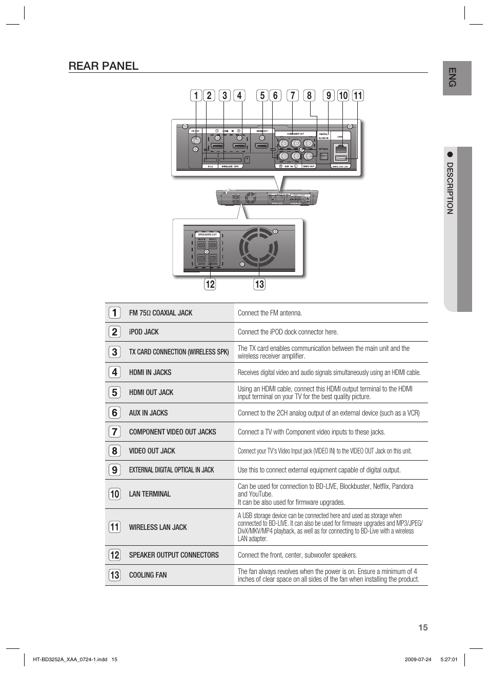 Rear panel | Samsung HT-BD3252T-XAA User Manual | Page 15 / 103