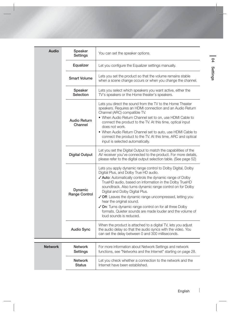 Samsung HT-E4500-ZA User Manual | Page 25 / 59